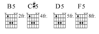 power chords guitar noise