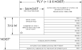 American Flag Dimensions Gigiplaz2 I Will Need Your Help Creating A Pattern Here American Flag Wood Wood American Flag Diy Wood Flag Diy