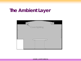 Lighting Design Basics