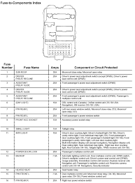 Download ebook 2006 acura rsx bulb socket manual. Fuse Diagram For 2005 Rsx 2002 Saturn Sl1 Wiring Diagram Air Bag Yenpancane Jeanjaures37 Fr