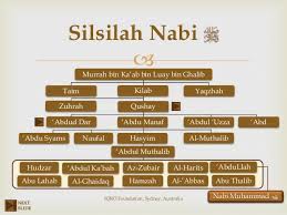 Diatas adalah silsilah nabi muhammad ﷺ dalam bentuk gambar atau diagram, untuk memudahkan pembacaan dan pemahaman kita, maka kami lengkapi silsilah nabi muhammad ﷺ hingga nabi adam alaihissalam. Sirah Nabawiyah 06 Silsilah Nabi Muhammad Saw