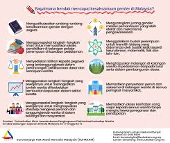 Assigment oumh yusuff docx fakulti pengurusan perniagaan oumh1603 kemahiran belajar abad ke 21 tajuk tugasan pendidikan kewarganegaraan global global course hero. Promotional Material Suhakam