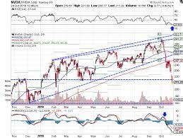 Jun 11, 2021 · nvda stock is up 10% in the two weeks since those impressive results. Nvidia Stock Falls To Key Support Levels