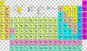 Periodic Table Symbol Chemical Element Uranium Atomic Number