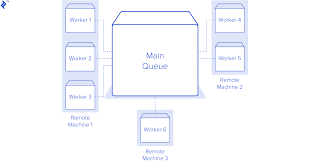 Python Multithreading Tutorial Concurrency And Parallelism