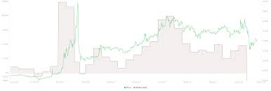 Payment providers use xrp to expand reach into new markets, lower foreign exchange. Ripple Price Prediction Xrp On Chain Metrics Scream Buy As Upswing To 1 Looms Forex Crunch