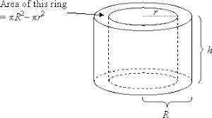 A cross section of it perpendicular to the length (or height) is the portion bounded by two concentric circles. Volume Of Cylinders Solutions Worksheets Videos Examples