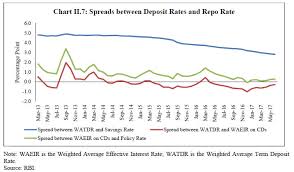 Reserve Bank Of India Reports