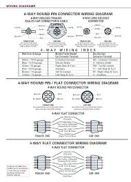 It's meant to aid all the typical user in developing a correct program. Wiring Diagram For Trailer Light 4 Way Bookingritzcarlton Info Trailer Light Wiring Trailer Wiring Diagram Trailer