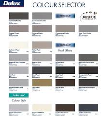 Dulux Colour Guide Uk