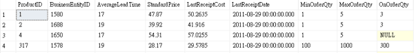 Declare Table Variable Issue In Sql Server Stack Overflow