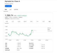 Google is proud to be an equal opportunity workplace and is an affirmative action employer. Google Financeé–¢æ•° Googleã‚¹ãƒ—ãƒ¬ãƒƒãƒ‰ã‚·ãƒ¼ãƒˆã§æ ªä¾¡ã‚'å–å¾—ã™ã‚‹æ–¹æ³• ç±³å›½æ ªgafaã®å ´åˆ Ux Bear ã‚†ãˆã£ãã¾