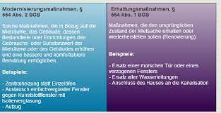 Hier erfahren sie, unter welchen bedingungen die erhöhung möglich ist, was sie beachten müssen und welche maximale erhöhung möglich ist. Mietrecht Mieterhohung Nach Modernisierungsmassnahme Ist Auch Ohne Ankundigung Moglich