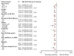 Multaq Fda Prescribing Information Side Effects And Uses