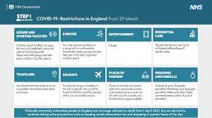 Check what the rules are in your part of the uk by entering your postcode or council name below. Uk Prime Minister On Twitter Some Coronavirus Restrictions Have Been Cautiously Lifted Across England Https T Co Geljvuk9lr