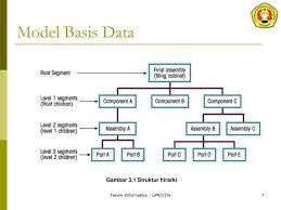 Membuat database yang terstruktur dengan baik membutuhkan perencanaan yang matang. Pertemuan Ke 4 Model Basis Data Ppt Download