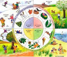 We did not find results for: 42 Jahreskreis Ideen Jahreszeiten Kindergarten Jahreszeiten Schulideen