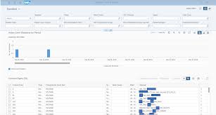 Sap S 4 Hana 1809 Quality Management Analytical Apps Sap Blogs