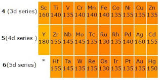 General Properties Of The Transition Elements D Block