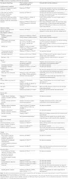 Full Text Drug Drug Interactions Involving Antidepressants