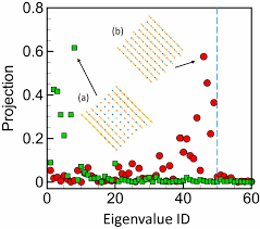 1 profile 1.1 appearance 1.2 personality 2 abilities 3 relationships 4 trivia 5 gallery sans wears a blue bowtie with a big purple coat. Hydrodynamic And Frictional Modulation Of Deformations In Switchable Colloidal Crystallites Pnas