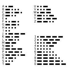 If you have a block of text you want to convey using morse code, maybe using a classic telegraph, or wireless radio, walkie talkie, or even by flashlight, but you haven't memorized how to create morse code, you can use this translator to … Cracking Morse Code With Rnns Spoiler Alert Morse Code Doesn T By Sandeep Bhupatiraju Towards Data Science