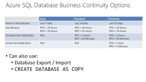 Sql (structured query language) (sql) the datediff() function accepts three arguments: 04 Azure Sql Database Bret Stateham Senior Technical Evangelist Ppt Download