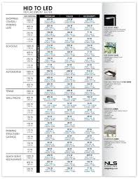 Hid Led Equivalent Chart Www Bedowntowndaytona Com