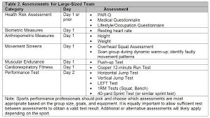 sports performance testing and evaluation