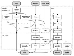 Flowchart Of The Processes Of The Iep Download Scientific