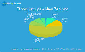 Demographics Of New Zealand