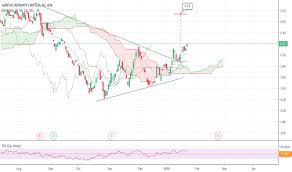 Qan Stock Price And Chart Asx Qan Tradingview