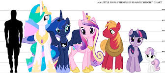 My Little Pony Characters And Setting Writeups Org