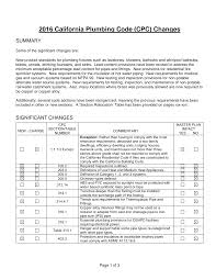 Below are 46 working coupons for california plumbing code book from reliable websites that we have updated for users to get maximum savings. Https Www Placer Ca Gov Documentcenter View 3017 2016 California Plumbing Code Changes Pdf