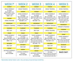 5 Weeks To A 5k Training Plan Training For A 10k 5k