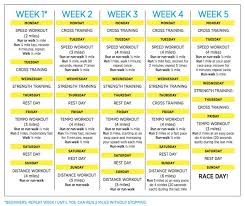5 Weeks To A 5k Training Plan Training For A 10k 5k