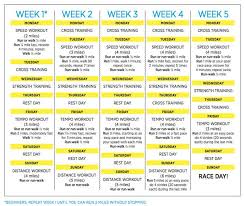 5 weeks to a 5k training plan training for a 10k 5k