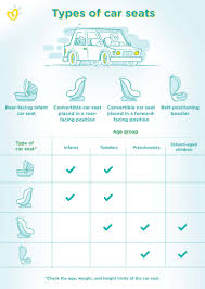 That is where we come in, and help you with the overall idea. Best Toddler And Convertible Car Seats Of 2020 Pampers