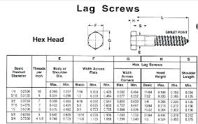 wood bolt anchor wood bolts wood screw heads wood anchor