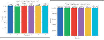 5 17 intro to data science simulation and static