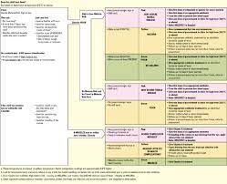Enjoy peace of mind for 24x7 situational awareness of your enterprise's critical infrastructure operational health, status and performance. Figure 8 1 Sample Fever Algorithm From 2014 Imci Reproductive Maternal Newborn And Child Health Ncbi Bookshelf