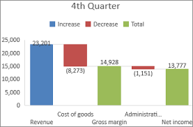 Create A Waterfall Chart Office Support