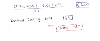 See full list on wallstreetmojo.com Solved Determine The Selling Price Per Unit If A Net Profit Of R486 000 Is Desired Information The Following Forecasts For January 2021 Were Provi Course Hero