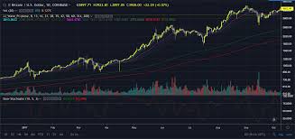What's happening with crypto markets? Understanding The Cryptocurrency Market Cycle Hacker Noon