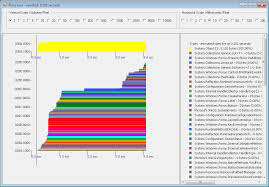 clr profiler timeline graph report for a windows