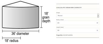 how to estimate bushels in a round grain bin cropwatch