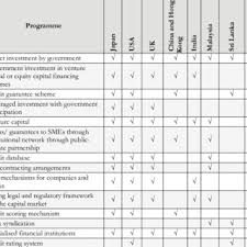 Sesi meet & greet tuber kelantan anjuran sme corp. 3 List Of Typical Documents Required For Small Loan In Bangladesh 1 Download Table