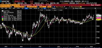 gold there is an interesting story on bloomberg suggesting