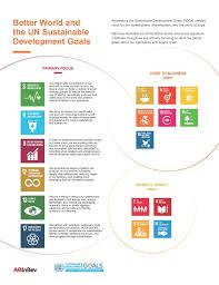 26,548 likes · 285 talking about this. Un Sdgs Ab Inbev Sustainable Development Goals Sustainable Development Sustainable Development Goals 2030
