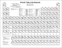 printable periodic table of elements chart and data